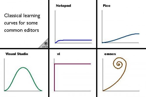 editor_learning_curves.jpg